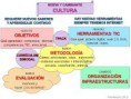 Tendencias sobre las TIC aplicadas a la educación